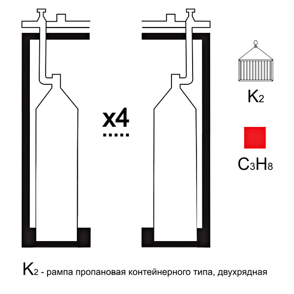Газовая рампа пропановая РПР- 4к2 (4 бал.,двухряд.,редук.РПО-25-1) контейнерн.